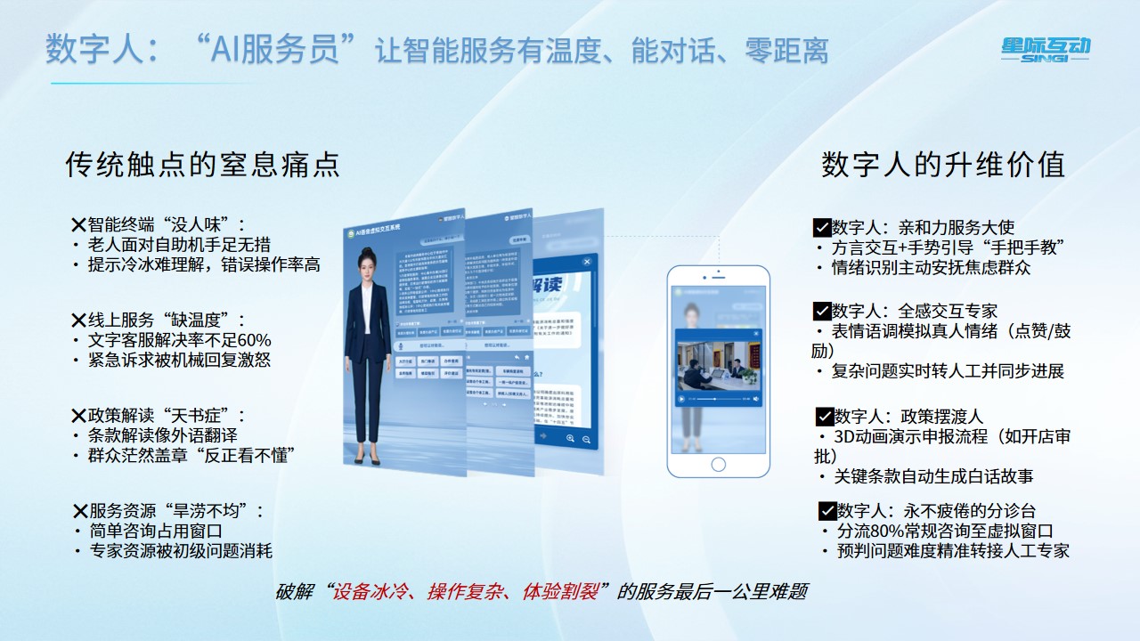 星际互动便民服务大厅建设方案,推动政务服务下沉,打通服务群众“最后一公里”