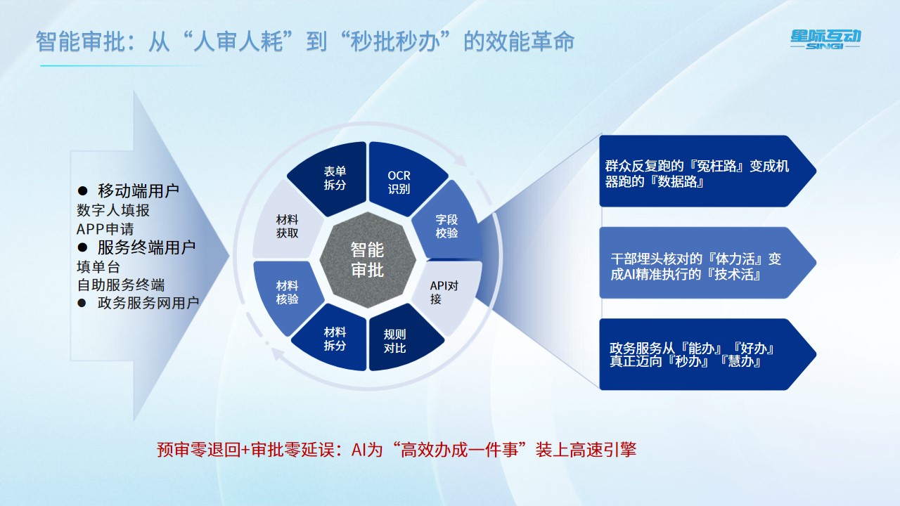 星际互动便民服务大厅建设方案,推动政务服务下沉,打通服务群众“最后一公里”