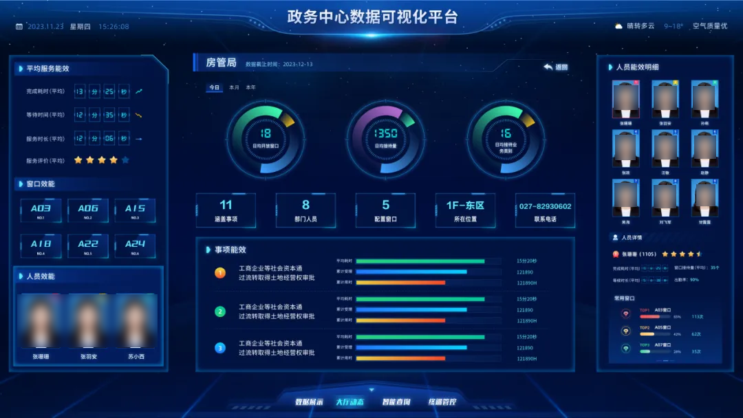 数据可视化