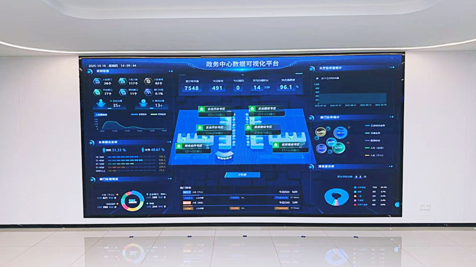 案例 | 合肥经开区政务服务中心部署星际互动智慧政务中枢管理平台,开启“一站式”智慧服务