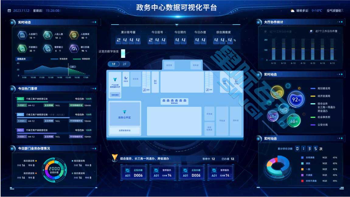 数字化未来:探索智慧政务的新时代-办事窗口智能导视系统-政务中心办事预约-政务办事大厅一体化服务解决方案