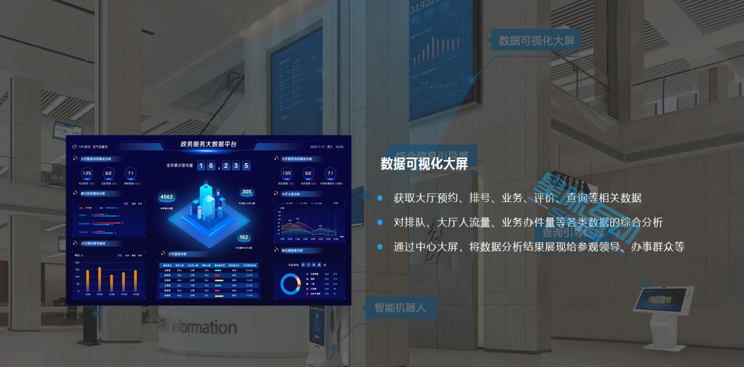 政务办事大厅智能管理系统平台建设方案-智慧政务建设-智慧大厅信息化解决方案-AI监管-政务窗口中台系统-政务窗口AI数据分析