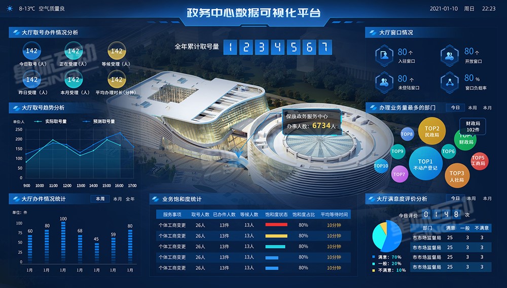 新闻资讯-公司新闻-武汉星际互动政务大厅数据可视化系统助力智慧政务发展