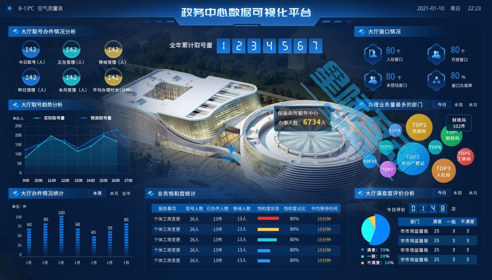 用科技提升办事服务体验-智慧政务大厅中枢管理平台--办事窗口智能导视系统-政务中心办事预约-政务办事大厅一体化服务解决方案